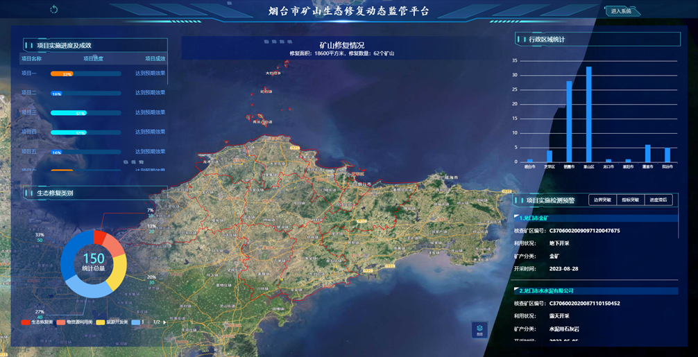 礦山生態(tài)修復監(jiān)管平臺，打造修復監(jiān)管新業(yè)態(tài)！