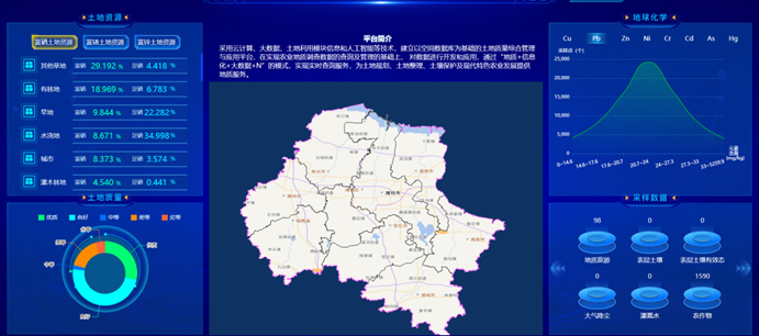 打造農(nóng)業(yè)大數(shù)據(jù)平臺，助力農(nóng)業(yè)現(xiàn)代化高質(zhì)量發(fā)展！